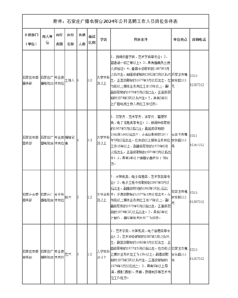 石家庄广播电视台2024年公开选聘工作人员公告.png