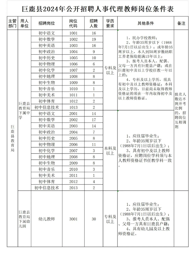 230名可报！巨鹿公开招聘教师.png